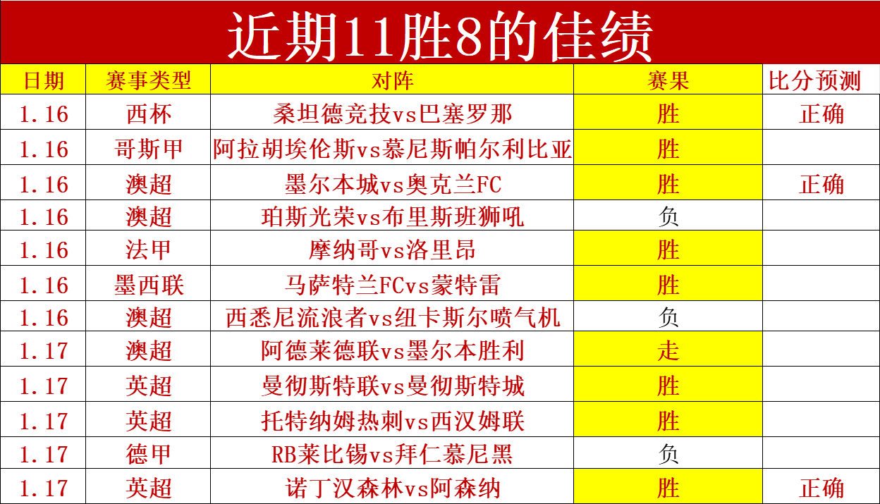 Chris,肖华将亲自,选定两位伤,开云体育,开云体育官网,开云体育app,开云体育平台,KAIYUN,SPORTS,kaiyun登录入口