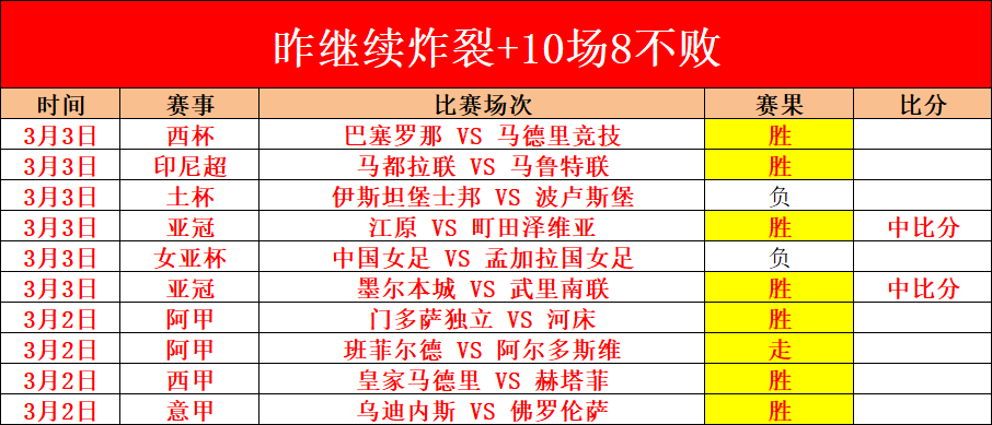 西甲昔日双,子星另谋前,新阵脚进球,开云体育,开云体育官网,开云体育app,开云体育平台,KAIYUN,SPORTS,kaiyun登录入口