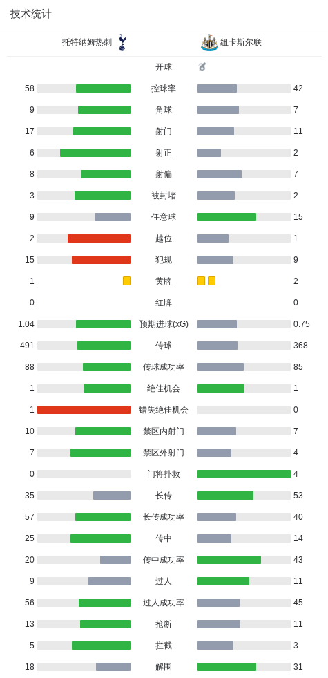 皇马新赛季,轮黄牌累积,超过去年同,开云体育官网,开云体育App,开云赛事直播,开云体育代理,开云体育入口