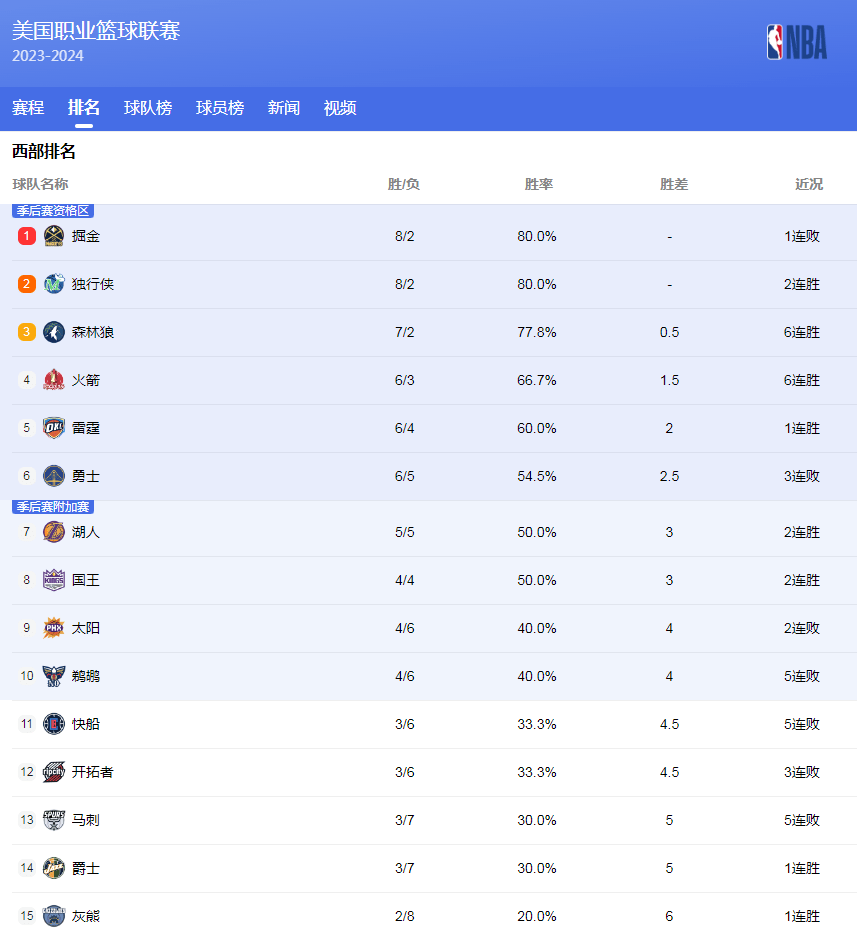 他的努力不